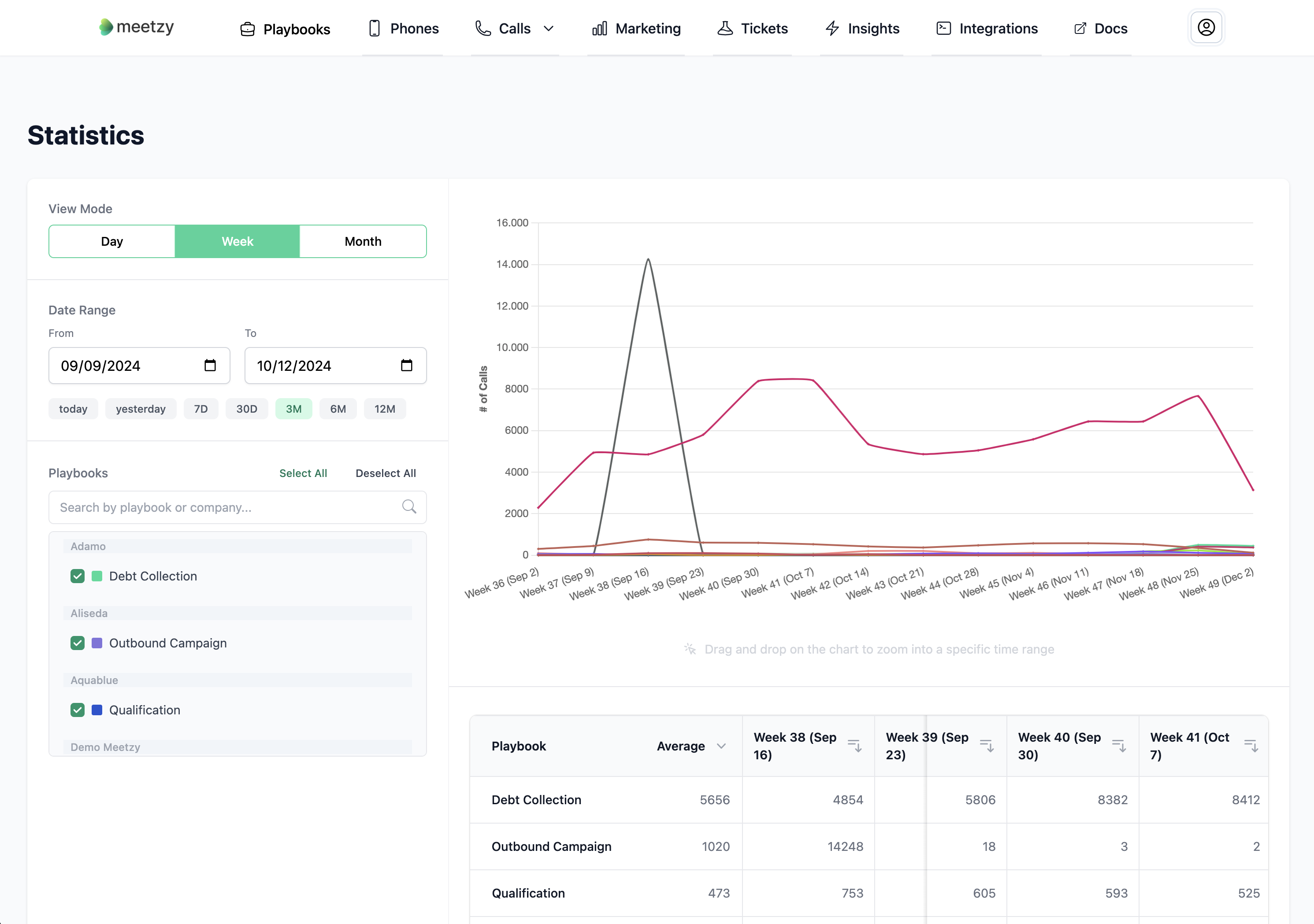 Dashboard Stats View